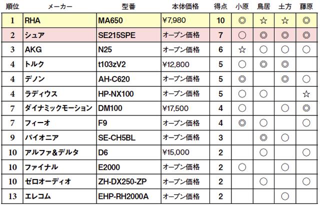 画像2: 第4位:ラディウス HP-NX100