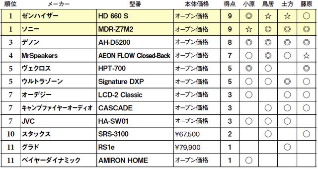 画像2: 第5位:ウルトラゾーン Signature DXP