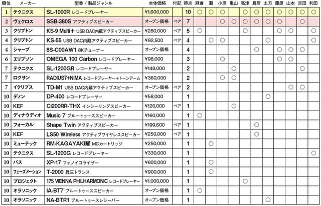 画像2: 第4位:シャープ 8S-C00AW1