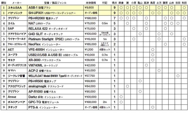 画像2: 第5位:ワイヤーワールド Platinum Starlight(PSE)