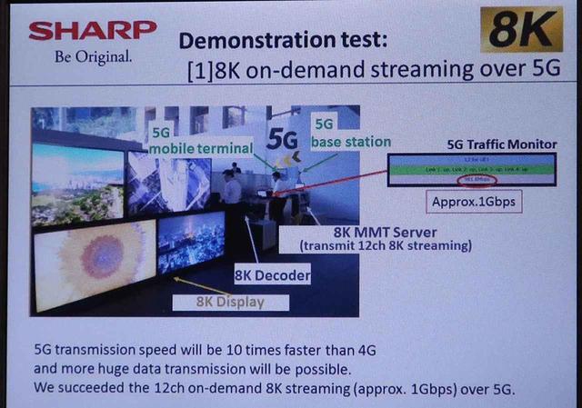 画像: 「5G」と「8K」をどう連携していくか?