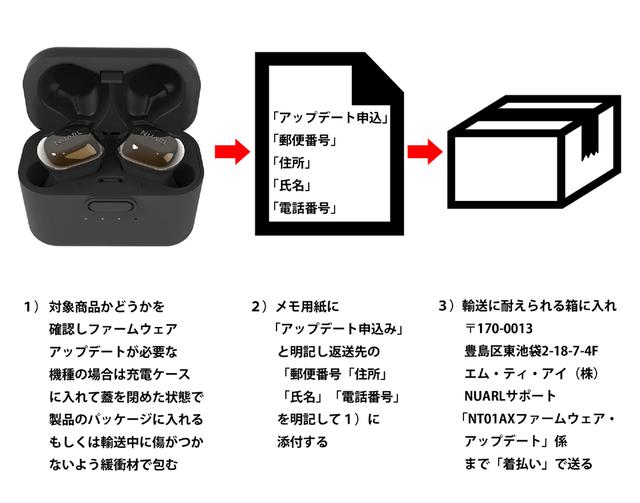 画像: ファームウェア・アップデート依頼品の送り方
