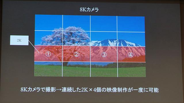 画像3: 地上波の民放局で初めてシャープの8Kカメラを導入