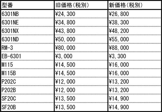 画像: フォステクスが一部製品の価格変更を発表。4月1日より新価格で発売されるので、気になる方は早めにチェックを