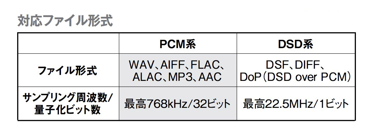 画像6: 【HiVi新製品徹底テスト】ネットワークオーディオプレーヤー「ルーミン X1」多機能と高音質を高度に両立した逸品、音楽の感動をエモーショナルに描き切る