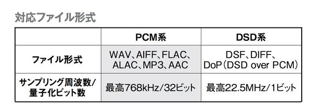 画像6: 【HiVi新製品徹底テスト】ネットワークオーディオプレーヤー「ルーミン X1」多機能と高音質を高度に両立した逸品、音楽の感動をエモーショナルに描き切る