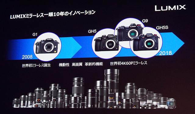 画像: パナソニックのミラーレス一眼10年の歩み
