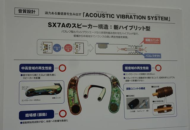 画像: 重低音と振動を同時に再現する「ACOUSTICS VIBRATION SYSTEM」を開発・搭載した