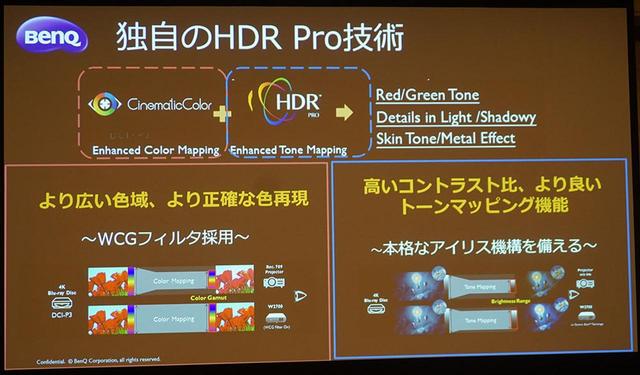 画像: HDR10やHLGといった信号の再生にも対応した
