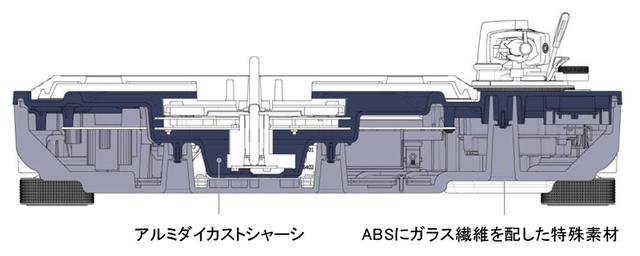 画像: SL-1200MK7のボディの構造