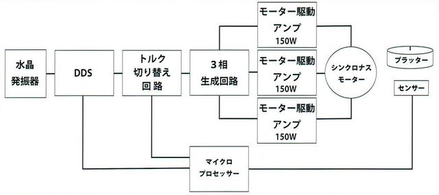 画像2: 究極のレコードプレーヤー、テクダス「Air Force ZERO」が遂にその姿を現した。今年秋頃の発売で、価格は4,000万円台か