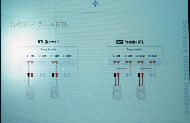 画像: パラレルBTLの説明図(右)