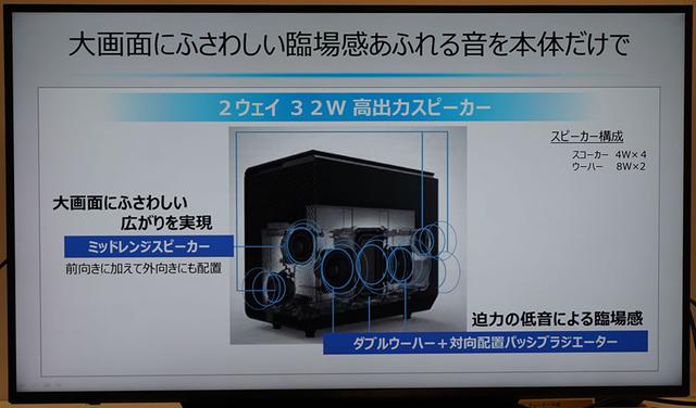 画像: 2ウェイ6スピーカー+パッシブラジエーターを搭載し、本機だけで映像と音を楽しめる