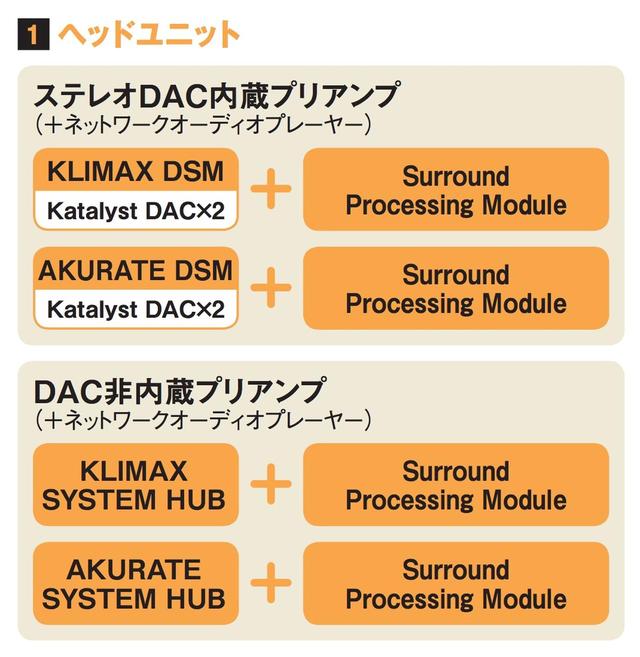 画像2: HDMIビットストリーム再生。 進化を遂げたリンのサウランド