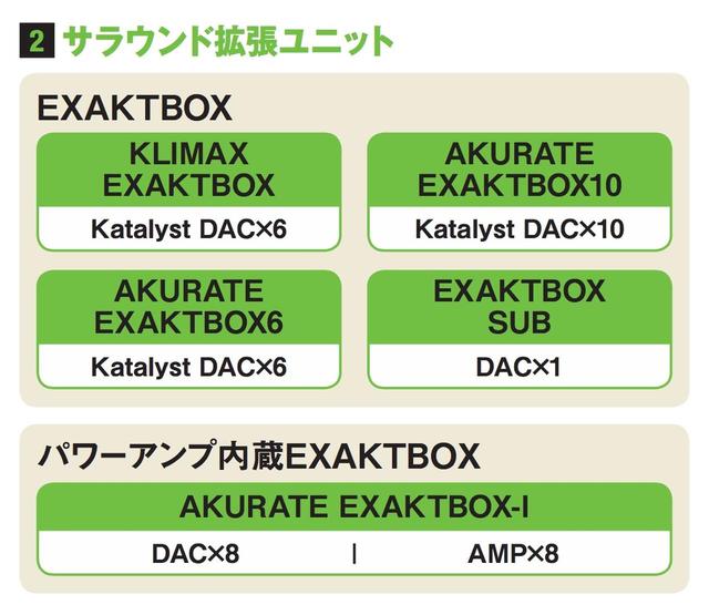 画像3: HDMIビットストリーム再生。 進化を遂げたリンのサウランド