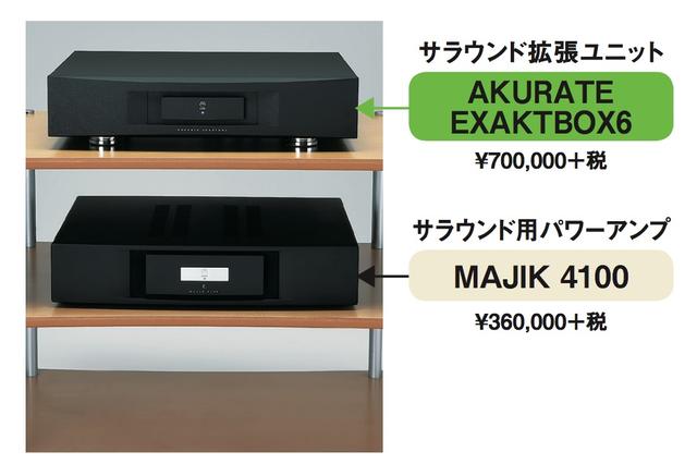 画像: ヘッドユニットAKURATE DSMとサラウンド拡張ユニットAKURATE EXAKTBOX6とは、EXAKTリンクケーブル1本でつなぐ。AKURATE EXAKTBOX6からは、サラウンド用パワーアンプへつなぎ、サラウンドスピーカーを駆動する流れだ