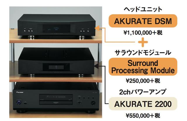 画像: AKURATE DSMのアナログバランス出力(フロントL/R用)をAKURATE 2200に接続。AKURATE DSMからは、さらにEXAKTリンクケーブルで、サラウンド用の信号をAKURATE EXAKTBOX6へ送る