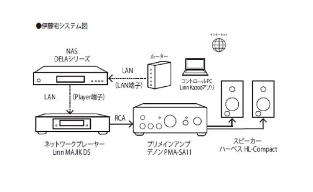 画像: N100+E100に リニア電源追加で導入を決意!
