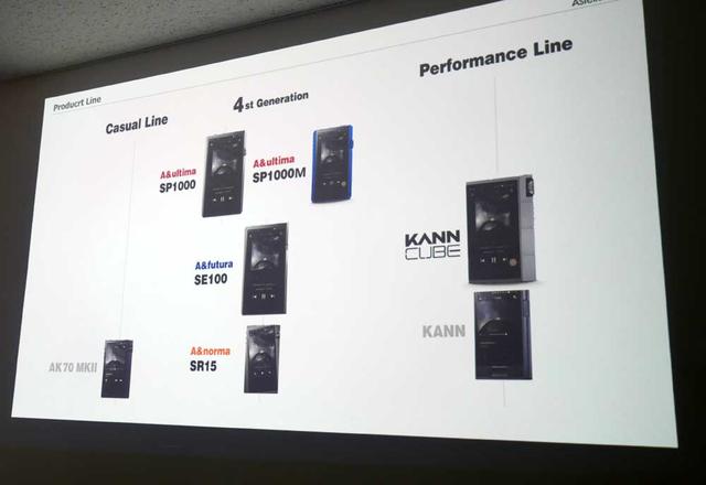 画像: Astell&Kern、「ES9038PRO」DACを2基搭載したハイパフォーマンスDAP「KANN CUBE」を発表。バランス出力12Vrmsのハイパワーも実現