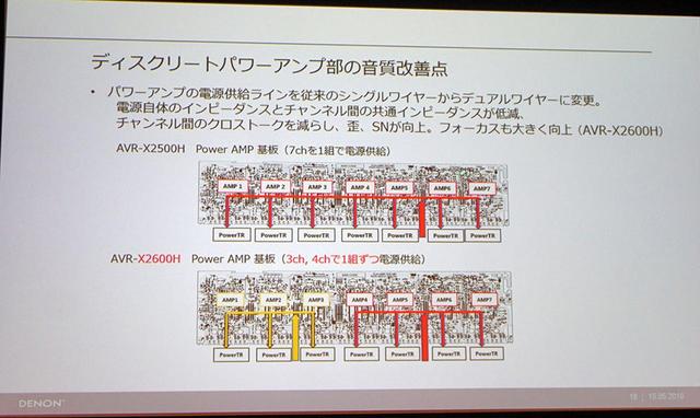 画像3: フラッグシップのエッセンスを受け継いだ、デノンのお買い得AVセンター「AVR-X2600H」「AVR-X1600H」が登場。最新機能搭載&音質も更に追い込んでいる