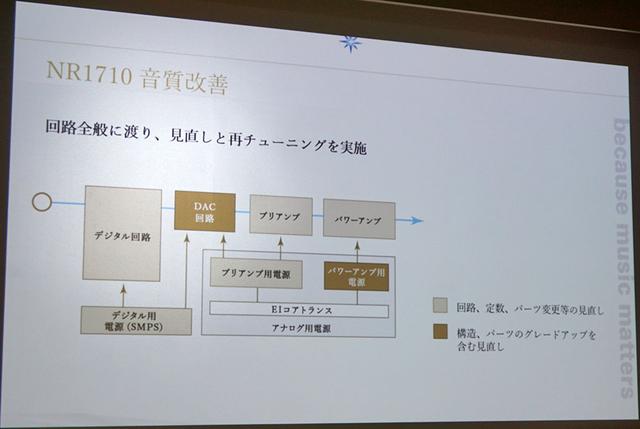 画像4: リビングの音はすべてお任せ。マランツからスリムデザインのAVセンター「NR1710」が登場。Dolby Atmos Height Virtualizerを搭載し、2ch再生の可能性を広げる
