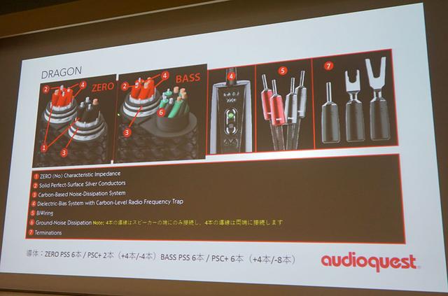 画像4: ディーアンドエムホールディングスが、新製品展示会を開催。オーディオクエストの最上級ケーブル「Dragon ZERO+Dragon BASS Bi-Wire Combination」は3mペアで¥8,320,000