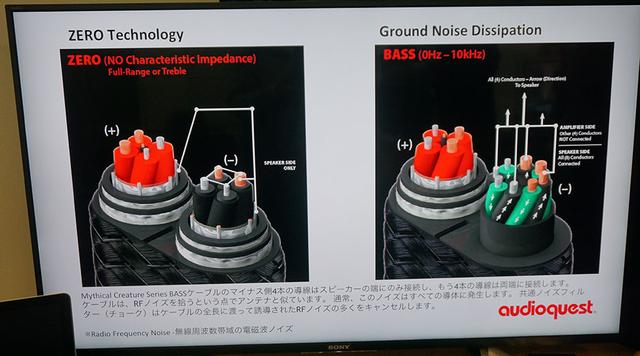 画像2: ディーアンドエムホールディングスが、新製品展示会を開催。オーディオクエストの最上級ケーブル「Dragon ZERO+Dragon BASS Bi-Wire Combination」は3mペアで¥8,320,000