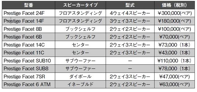 画像: センタースピーカーの11Cとイネーブルドスピーカーの6 ATMは密閉型、それ以外のモデルはバスレフ型を採用する。ダイポール型の7SRは壁掛けサラウンド用だ
