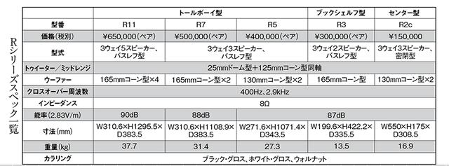 画像: サラウンド再生は立体性が高く躍動感に溢れた音が印象的だ
