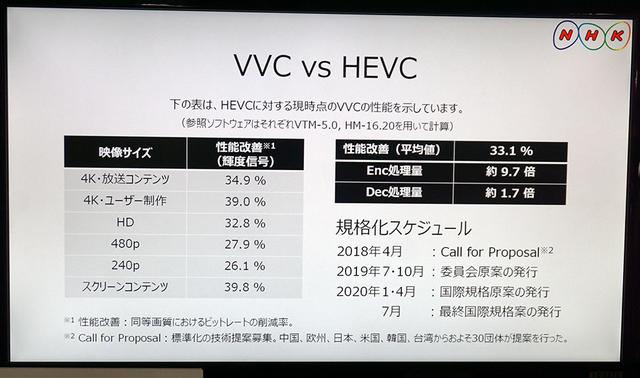 画像: 次世代映像符号化方式VVC