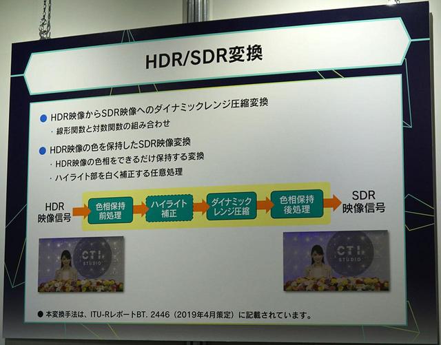 画像: HDR/SDR変換