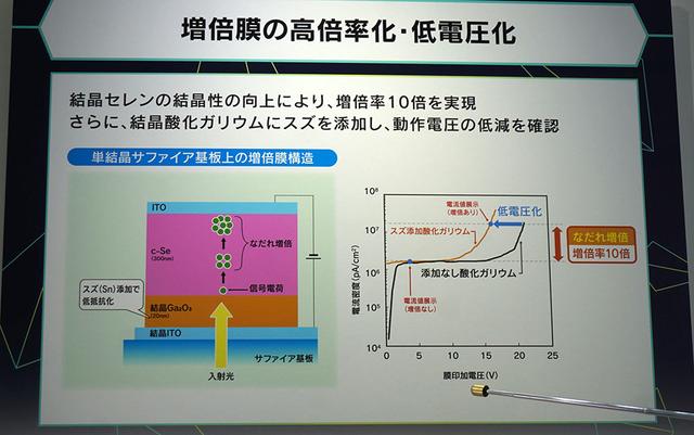 画像: 次世代映像デバイス技術
