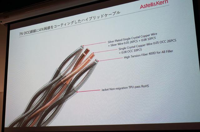 画像: 付属のケーブルは、7N OCC銅線に4Nの銀をコーティングしたハイブリッド品