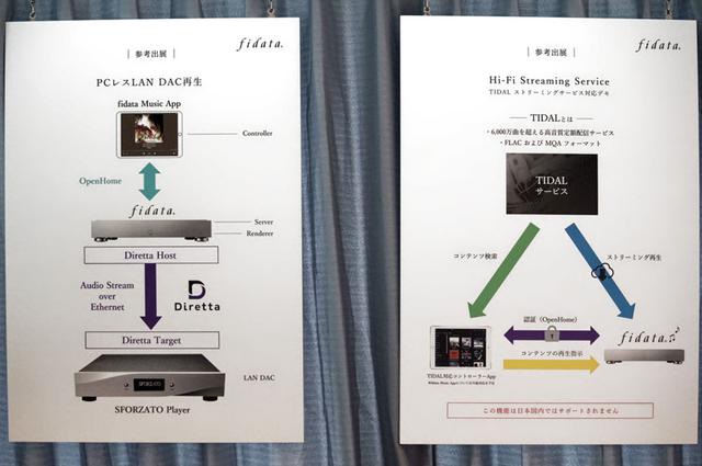 画像: 日本ではローンチしていないTIDALだが、代わりのサービスを模索中とのこと