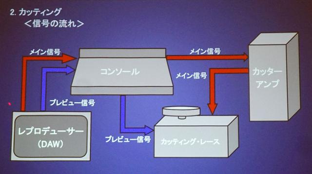 画像2: D棟 D5ホール