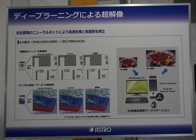 画像: アストロデザインが独自で開発したニューラルネットワークを使った超解像処理