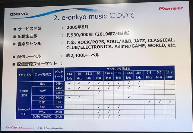 画像: e-onkyo musicでは、現在53,000曲のハイレゾ音源を配信中とのこと
