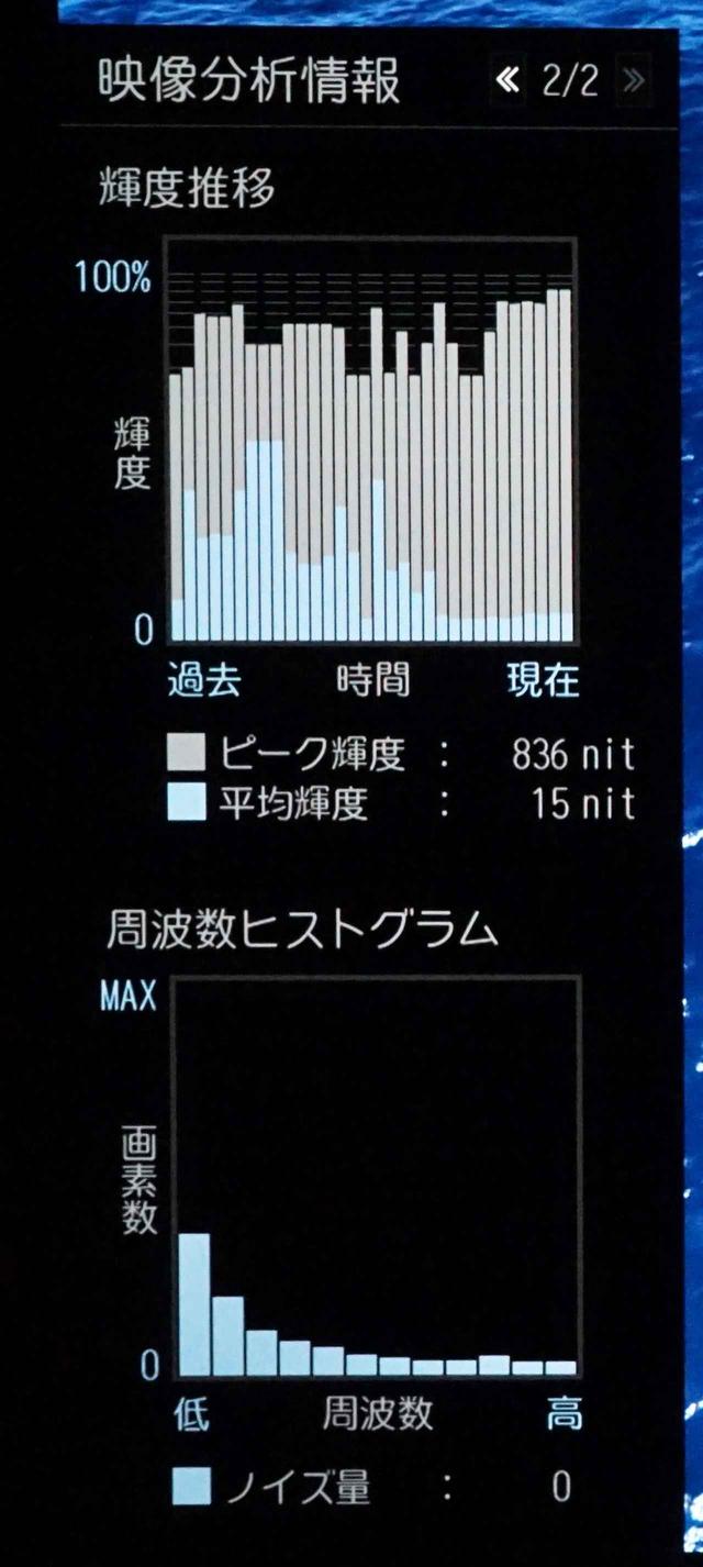 画像: 「映像調整」→「詳細情報」→「映像分析情報」の2ページ目は、映像輝度と周波数ヒストグラムをリアルタイムで表示する画面となる。ここまでの情報をユーザーにわかりやすく表示するのはレグザだけの大きな特徴だ