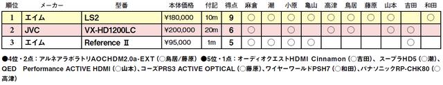 画像2: 第3位:エイム Reference II