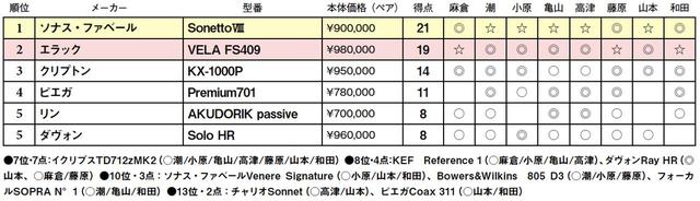 画像2: 第5位:ダヴォン Solo HR