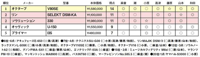 画像2: 第5位:プライマー Ⅰ35