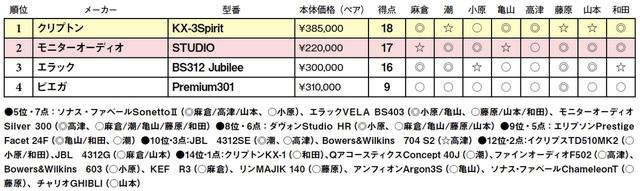画像2: 第4位:ピエガ Premium301