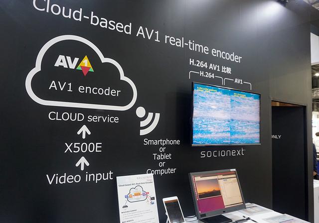 画像: クラウドサービスを使ったAV1圧縮サービスという提案も