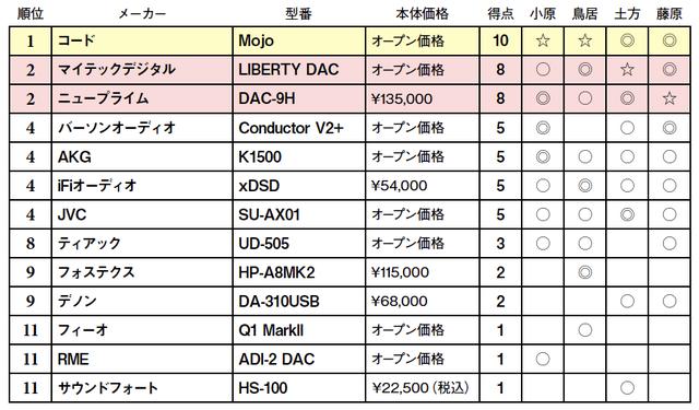 画像2: 第4位:JVC SU-AX01