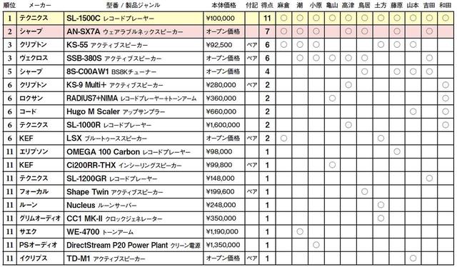 画像2: 第5位:シャープ 8S-C00AW1