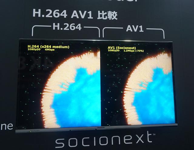 画像: AV1では、ビットレートをMPEG4 AVCの3分の1に抑えても、極端な劣化のない映像が再現されていた