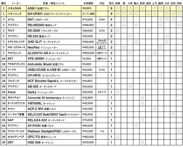 画像2: 第3位:クリプトン PB-HR2000
