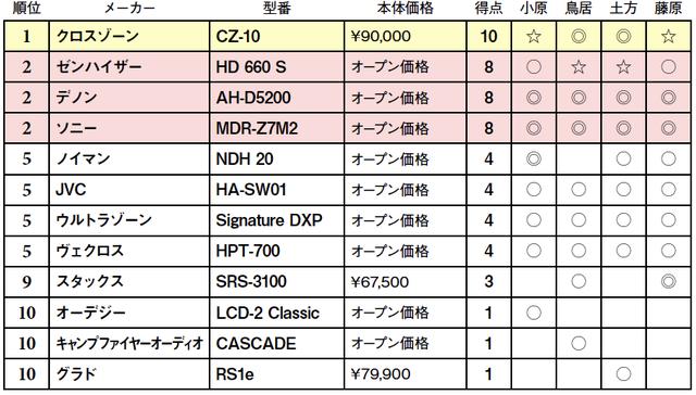 画像2: 第5位:ヴェクロス HPT-700