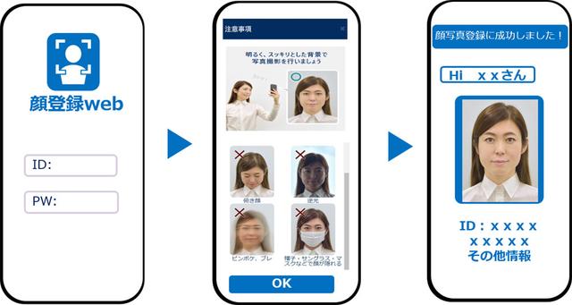 画像2: 顔認証でオフィスのセキュリティと勤怠状況を一元管理できるNECの「顔認証ソリューションforオフィス」が、機能強化して新登場