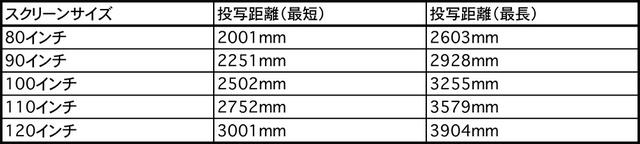 画像: 大画面体験が、リビングをエンタメ空間に変える。BenQ「HT3550」は、リビングシアターの理想的アイテムだ!【4K DLPの魅力に密着 その1】